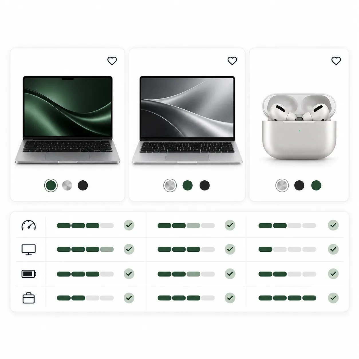 Technology products with specification comparison guidance